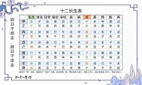 臨官|紫微斗數長生十二神——臨官